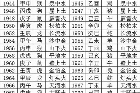 1985 年五行属什么|85年的五行命格 1985年出生是什么命